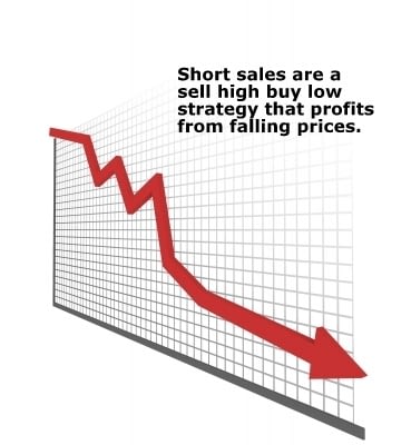 how do you buy short stocks