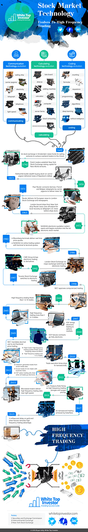 stock markets and evolving technology make HFT
