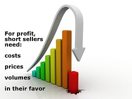 Short seller cost control