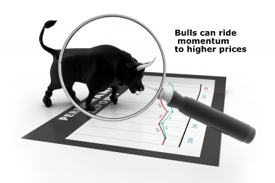 Momentum investing the trading play