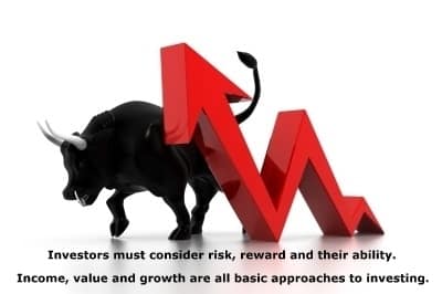 investing factors, time and knowledge,