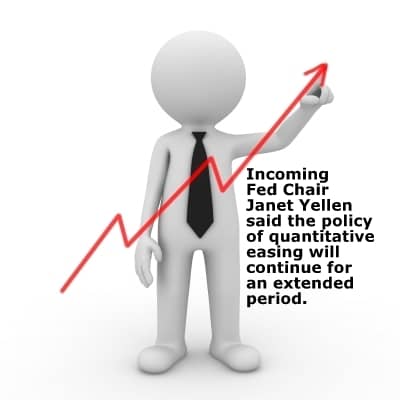 FED market direction signals