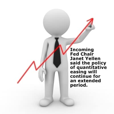FED market direction signals