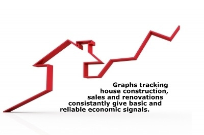 Investors check trends for market direction