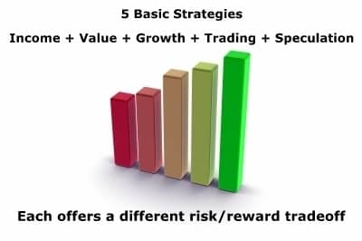 5 Money making investment strategies